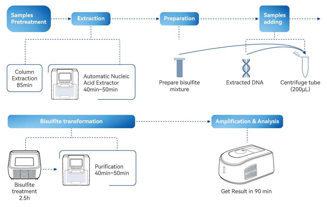bifa必发(中国区)唯一官方网站